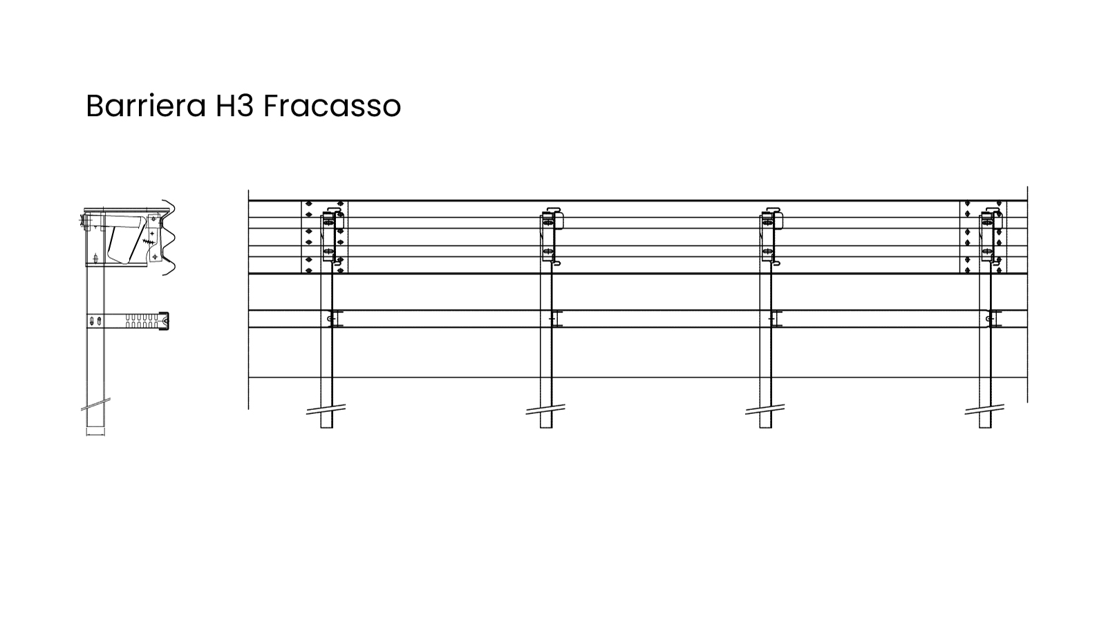 Barriera H3 Fracasso